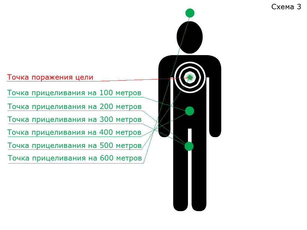 Точка в метрах. Выбор цели и точки прицеливания. Точки прицеливания прицеливания. Точка прицеливания это. Точка прицеливания при стрельбе.